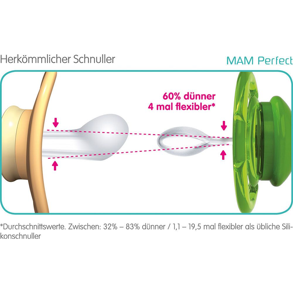 MAM Perfect Tétines en silicone 0-6 mois