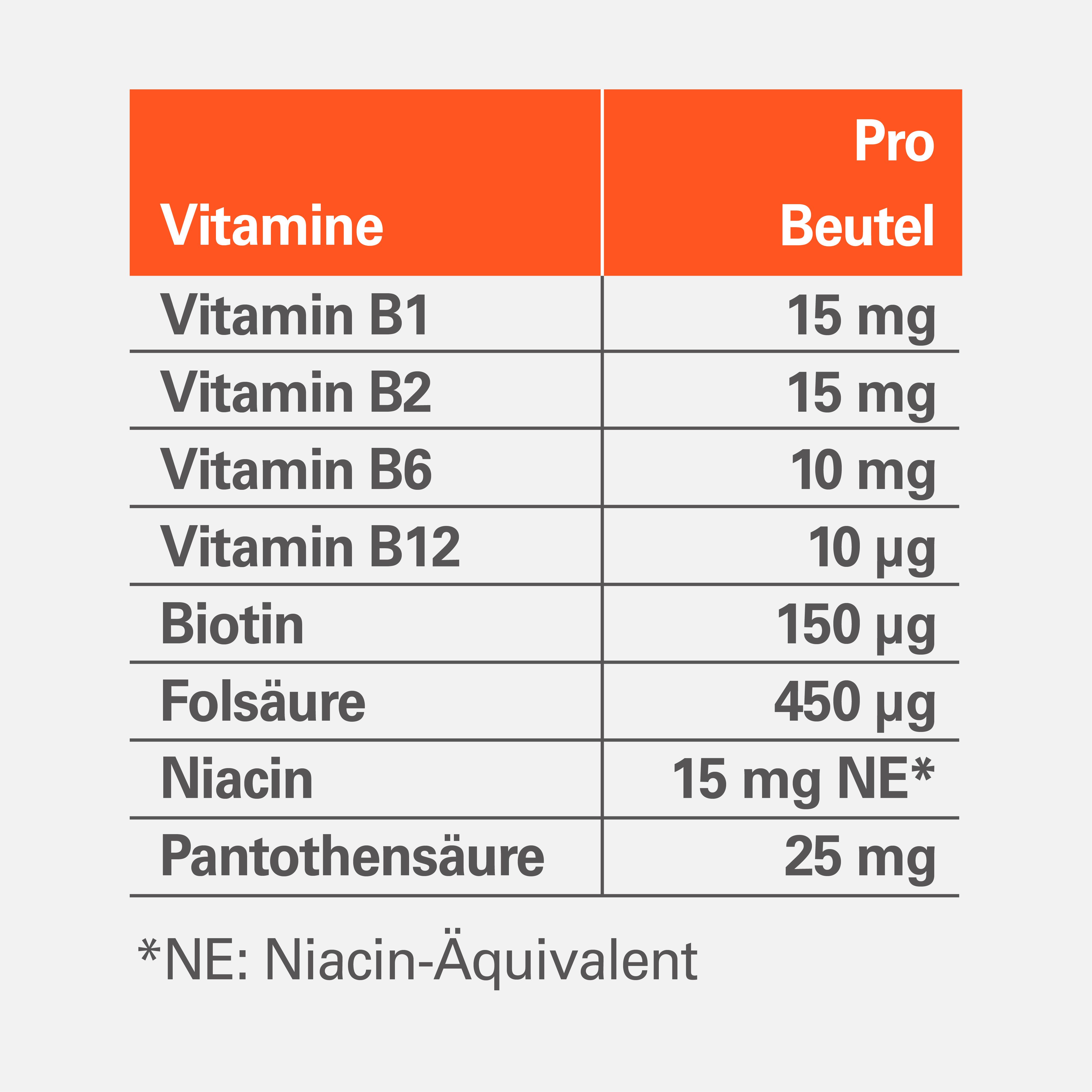 Tabelle mit Vitaminen und Mengen pro Beutel.