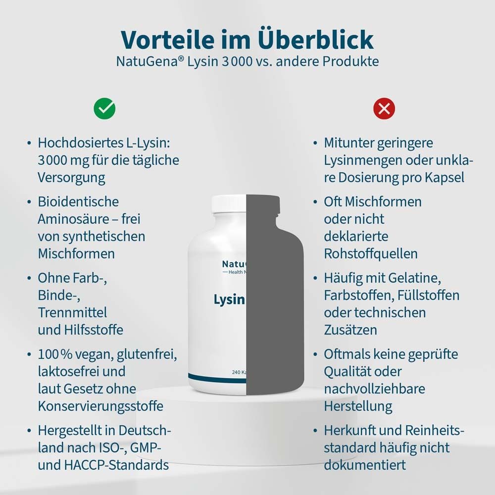 Tableau comparatif. Gauche : Avantages de NatuGena Lysine 3000. Droite : Inconvénients d'autres produits.