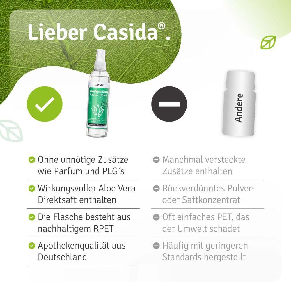 Vergleich von Casida Aloe Vera Spray mit anderen Produkten. Vorteile: Ohne Zusätze, Apothekenqualität, nachhaltige Flasche.