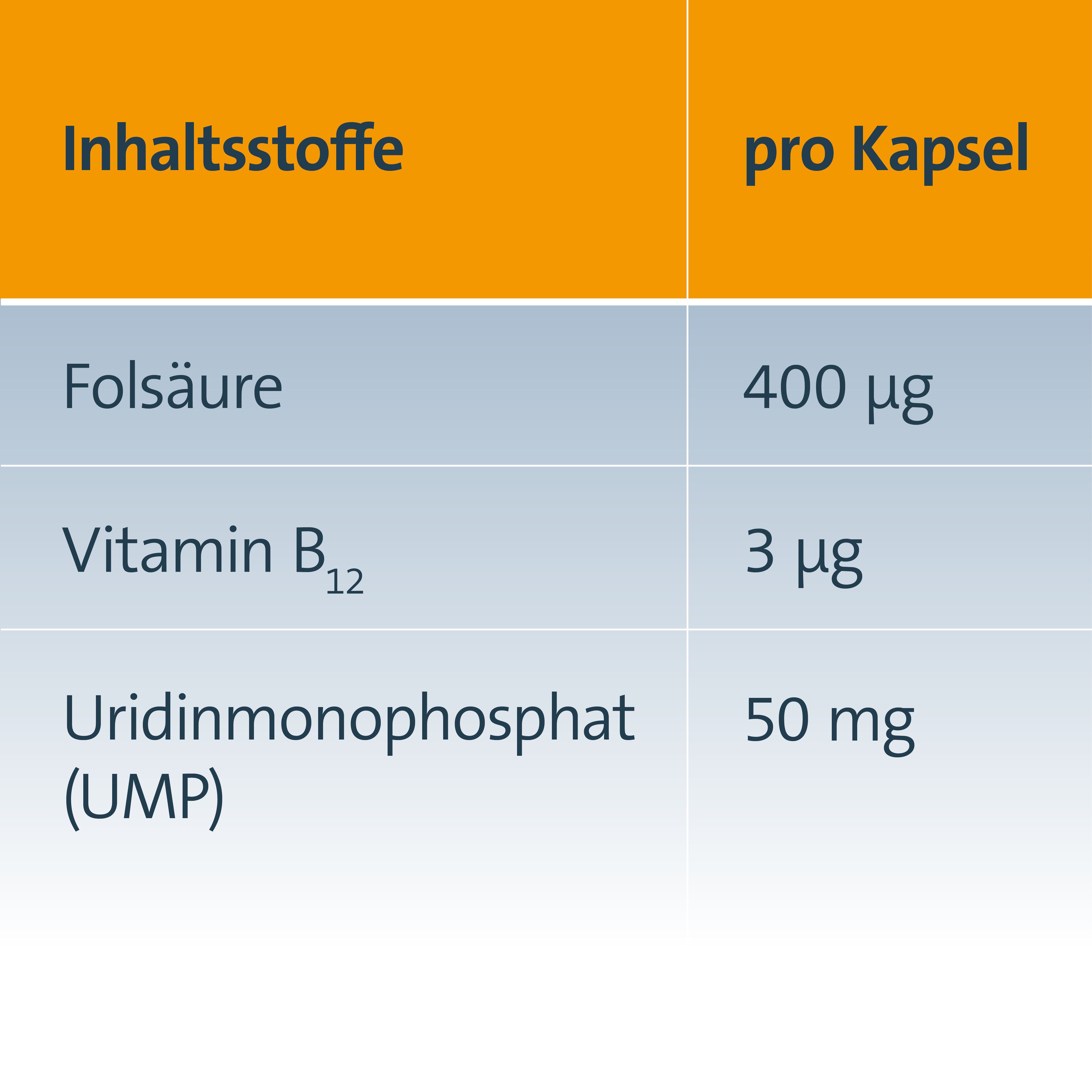 Keltican® forte Kapseln mit Uridinmonophosphat (UMP), Vitamin B12 und Folsäure zur Unterstützung der Nervenregeneration