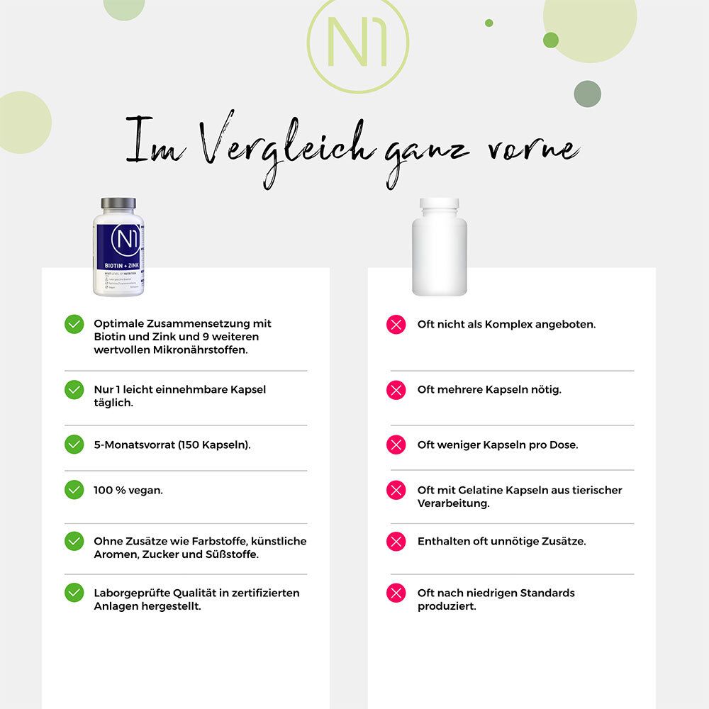 N1 BIOTIN + ZINK