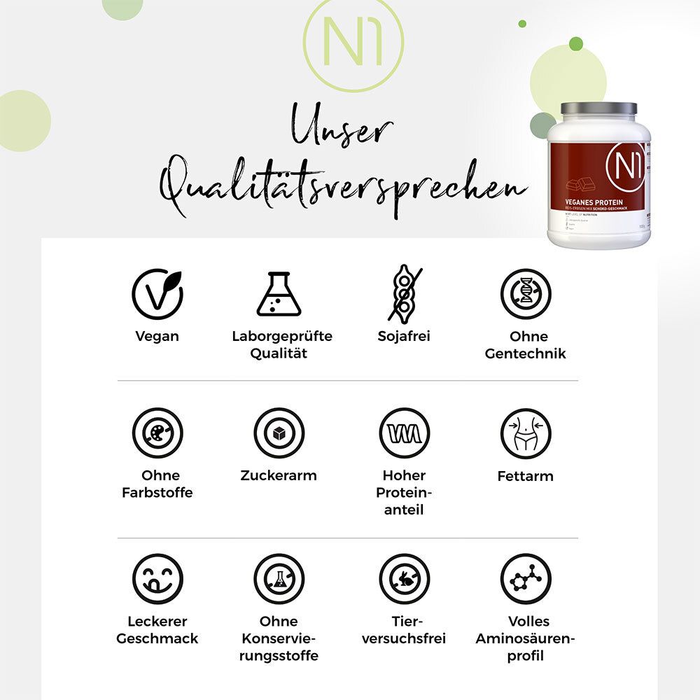 Grafik mit Icons: Vegan, Laborgeprüft, Sojafrei, Ohne Gentechnik, Ohne Farbstoffe, Zuckerarm, Hoher Proteinanteil, Fettarm.