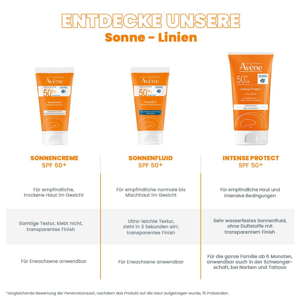 Avène Sonnencreme LSF 50+ - hochverträglicher Sonnenschutz für die ganze Familie