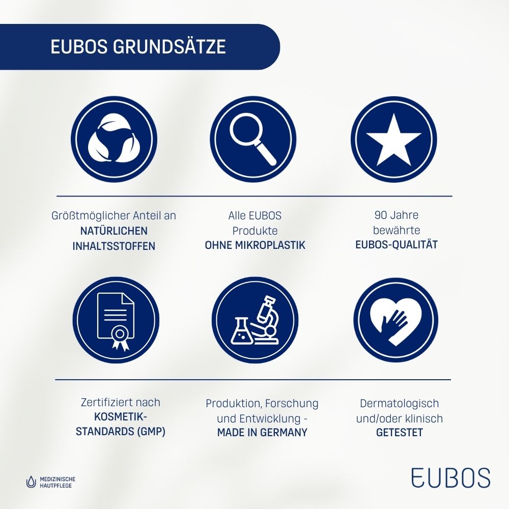 EUBOS® UREA INTENSIVE CARE Crème pour les mains