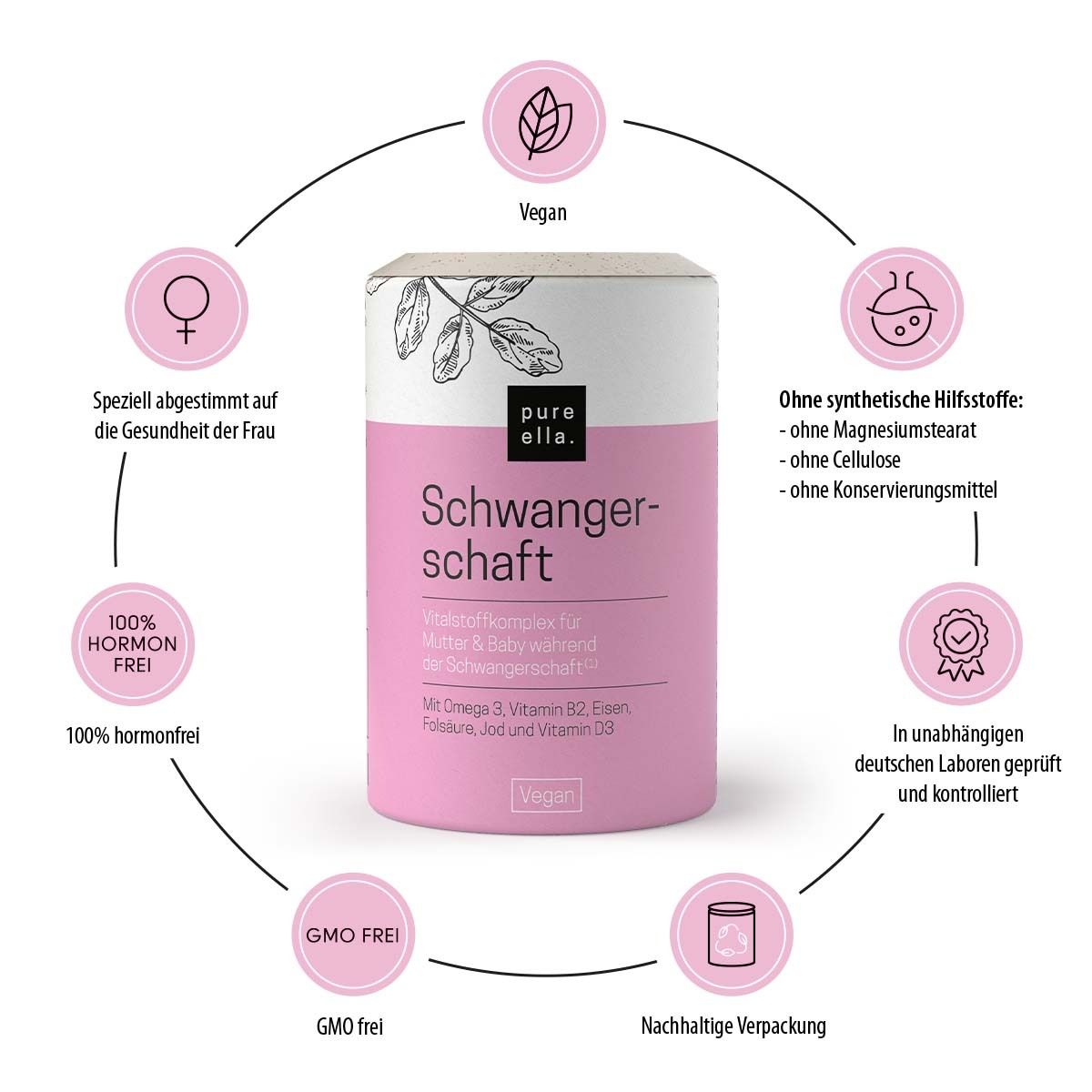 pure ella. Schwangerschaft