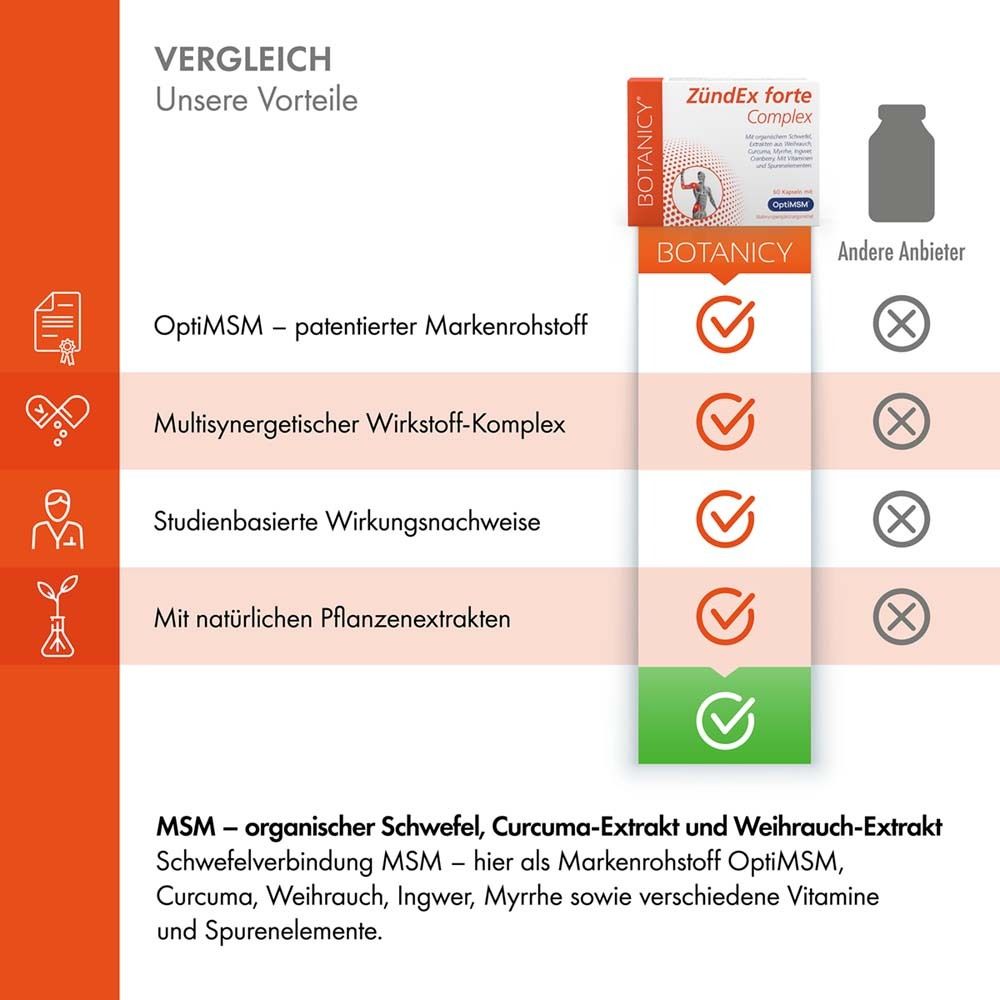 Vergleichstabelle. ZündEx forte Complex mit OptiMSM im Vergleich zu einem anderen Anbieter. Vorteile werden hervorgehoben.