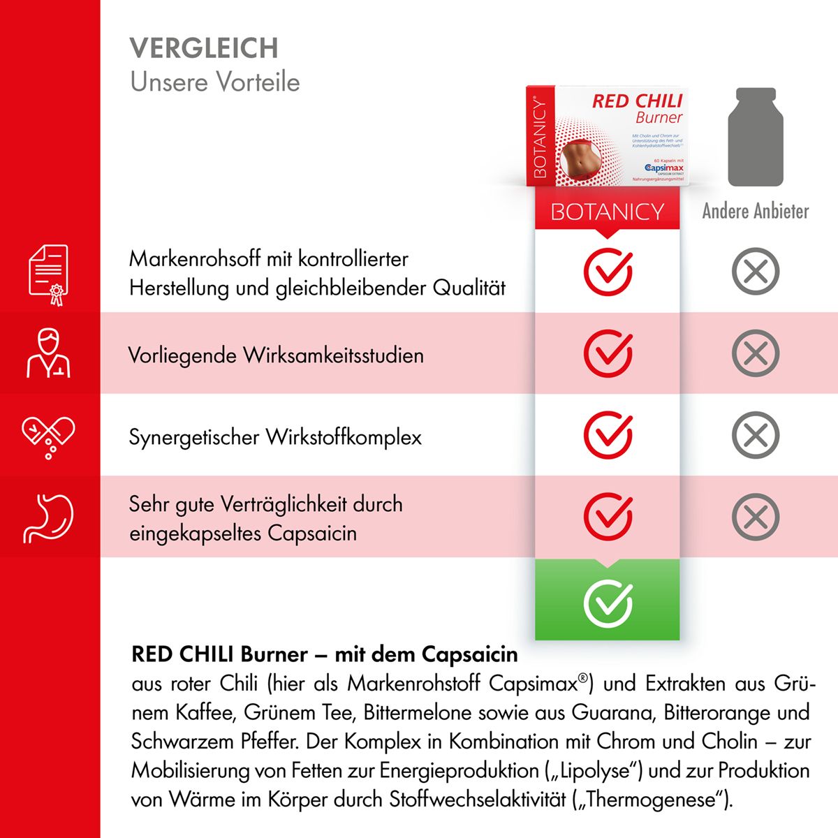 Tableau comparatif avec les avantages de RED CHILI Burner. Comparaison avec un autre fournisseur. Contient des informations.