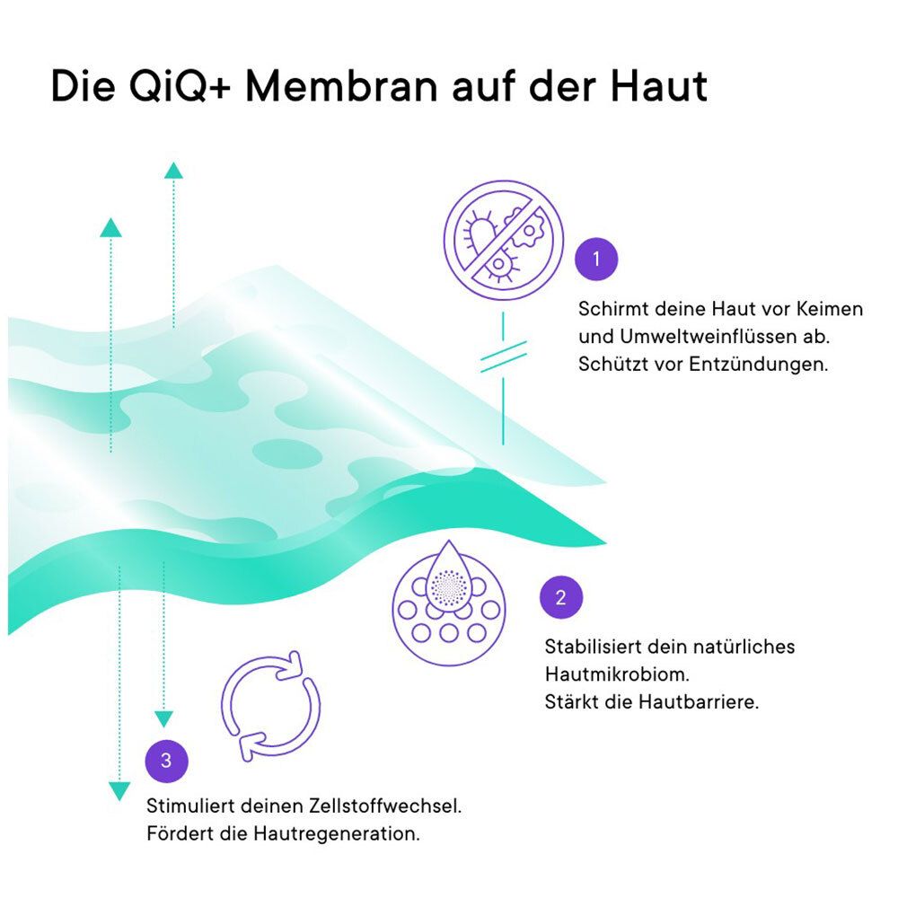 QiQu®+ SOS Skin Repair Universal Gel