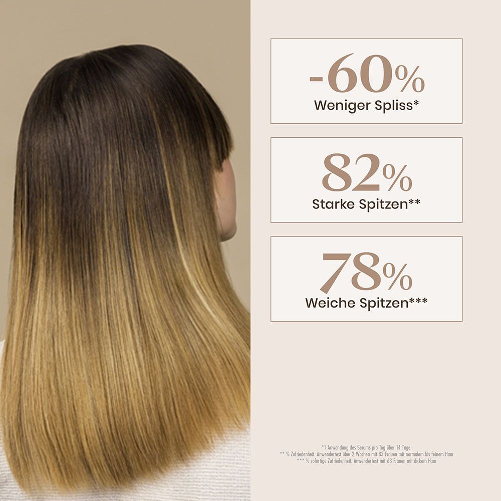 Cheveux vus de dos. Résultats: -60% de pointes fourchues, 82% de pointes fortes, 78% de pointes douces. Texte sur fond brun.