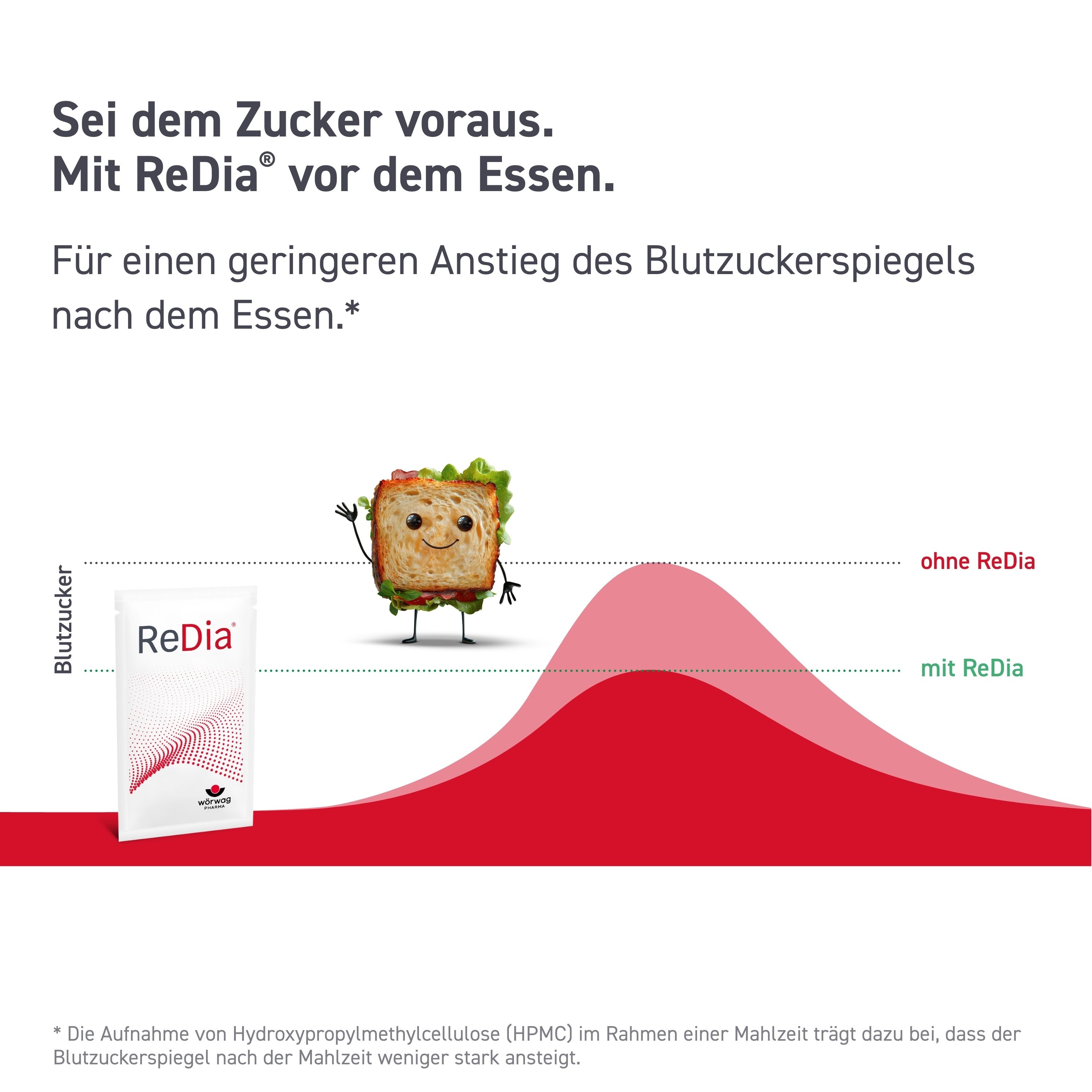 Werbung mit Frau und Sandwich. Text: Sei dem Zucker voraus. Mit ReDia® vor dem Essen. Grafik zur Wirkung.