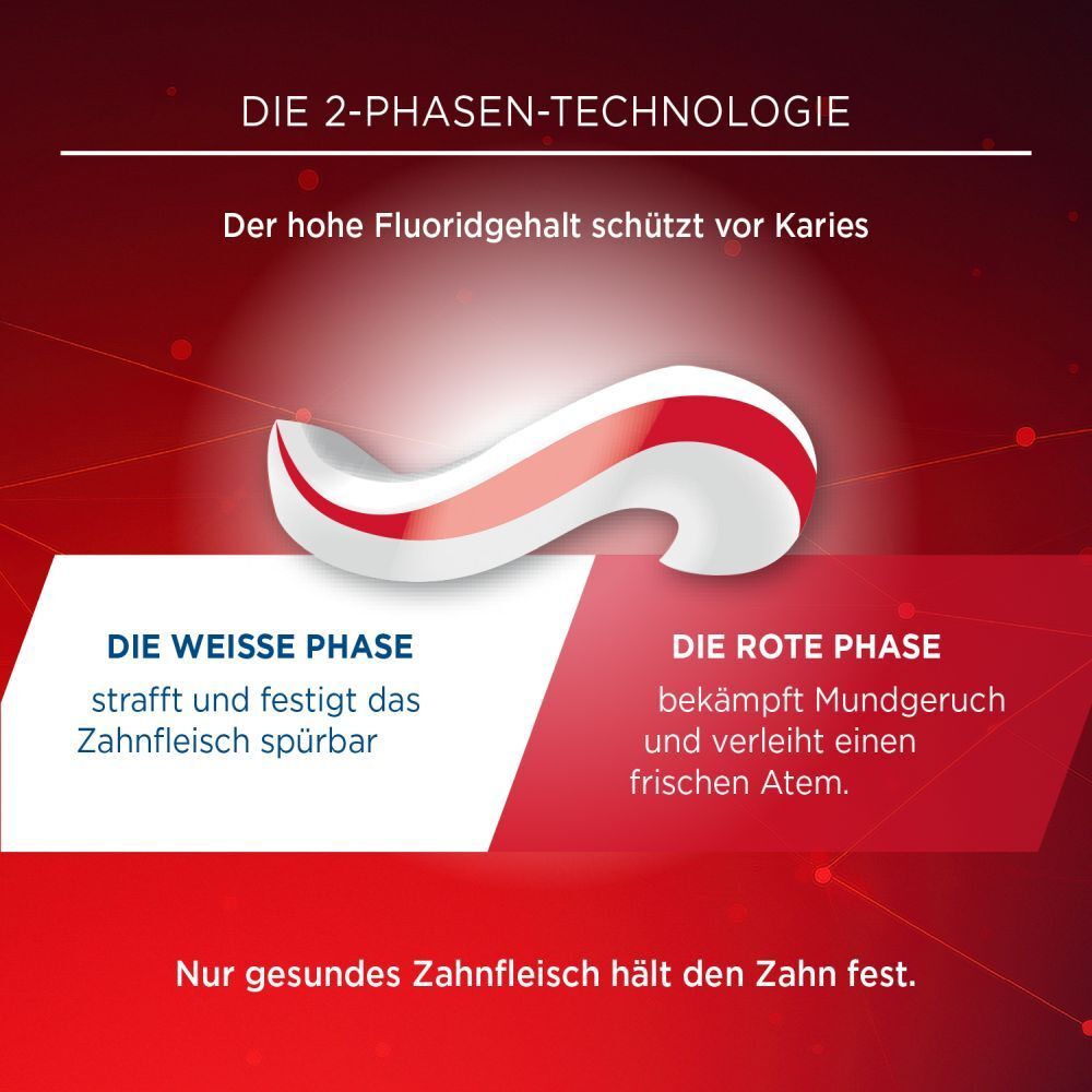 Grafik: 2-Phasen-Technologie. Weiße Phase strafft. Rote Phase bekämpft Mundgeruch. Nur gesundes Zahnfleisch.