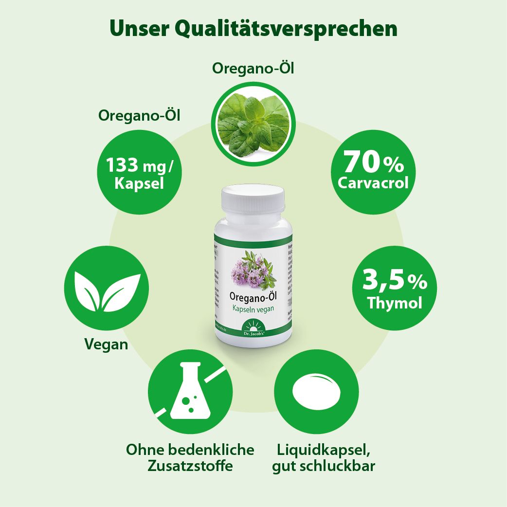 Dr. Jacob's Oregano-Öl Kapseln Carvacrol Thymol vegan