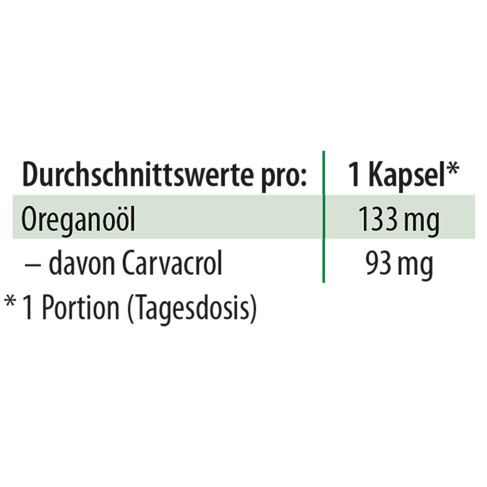 Dr Jacob's Capsules d'huile d'origan Carvacrol Thymol végétalien