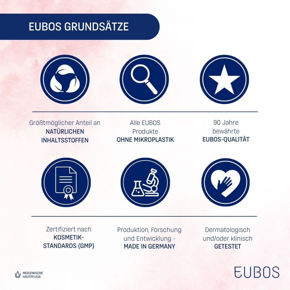 Principes EUBOS. Icônes : Ingrédients naturels, sans microplastique, 90 ans de qualité, normes GMP, Fabriqué en Allemagne.