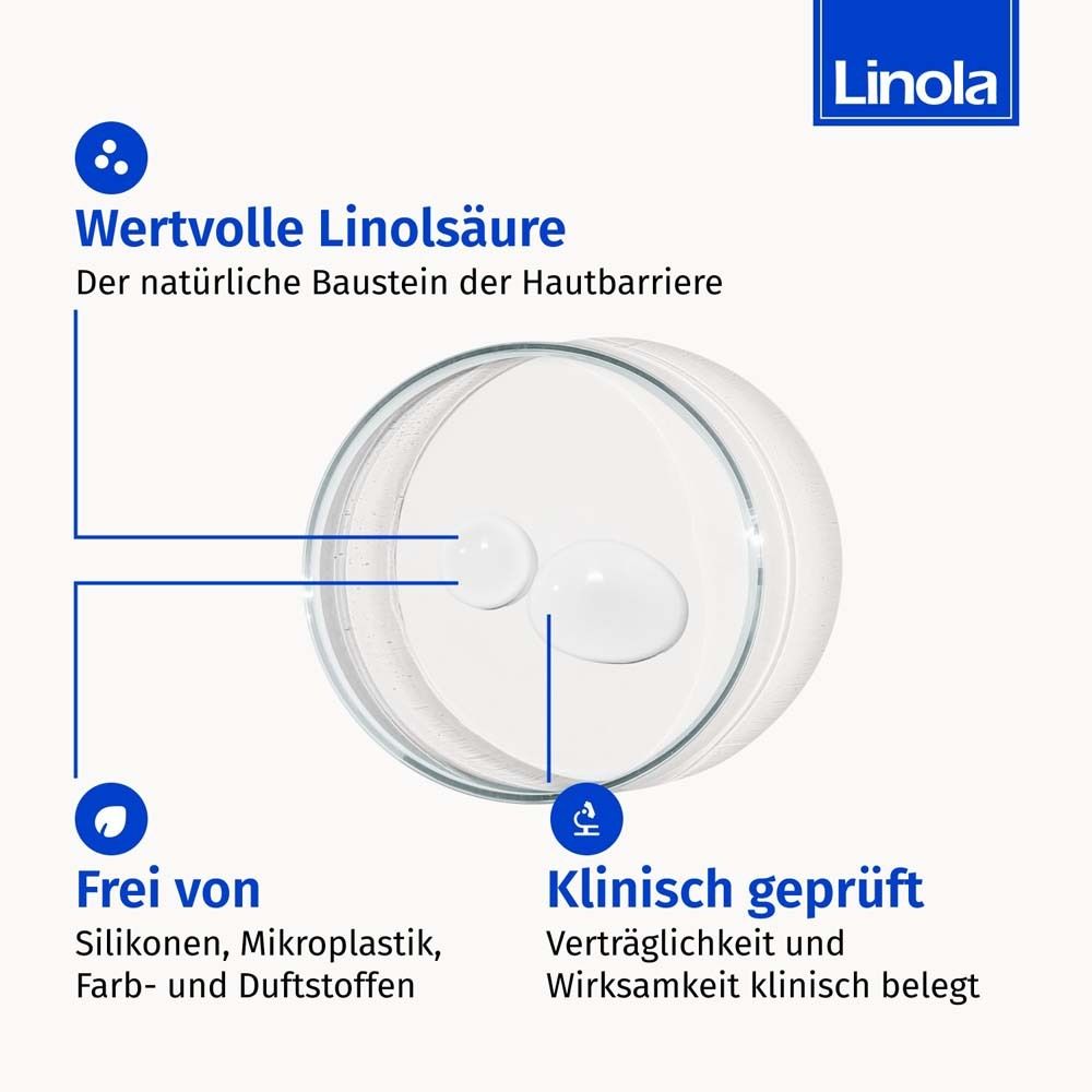 Grafik: Linolsäure-Moleküle. Text: Wertvolle Linolsäure. Frei von Silikonen, Mikroplastik. Klinisch geprüft.