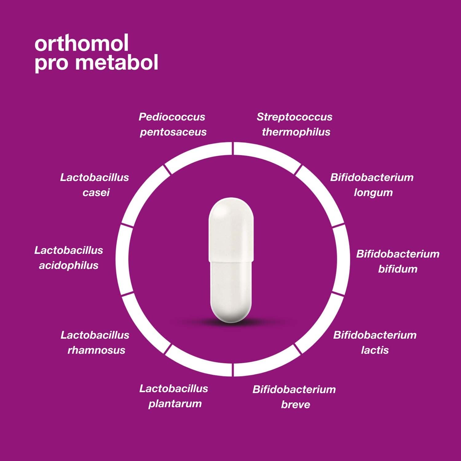 orthomol pro metabol