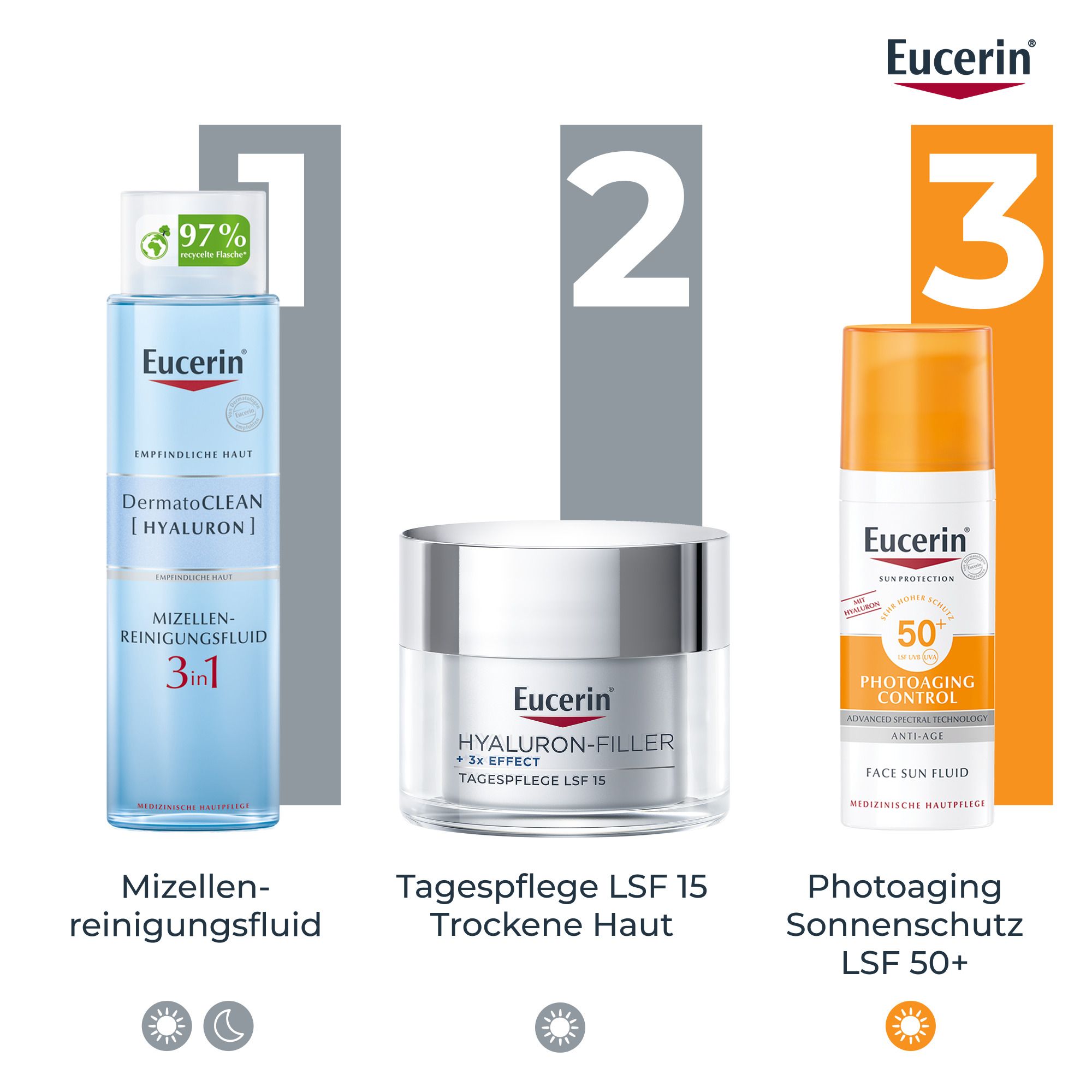Eucerin Routine: Reinigung, Hyaluron-Filler Serum, Tagespflege LSF 15, Sonnenschutz LSF 50+.