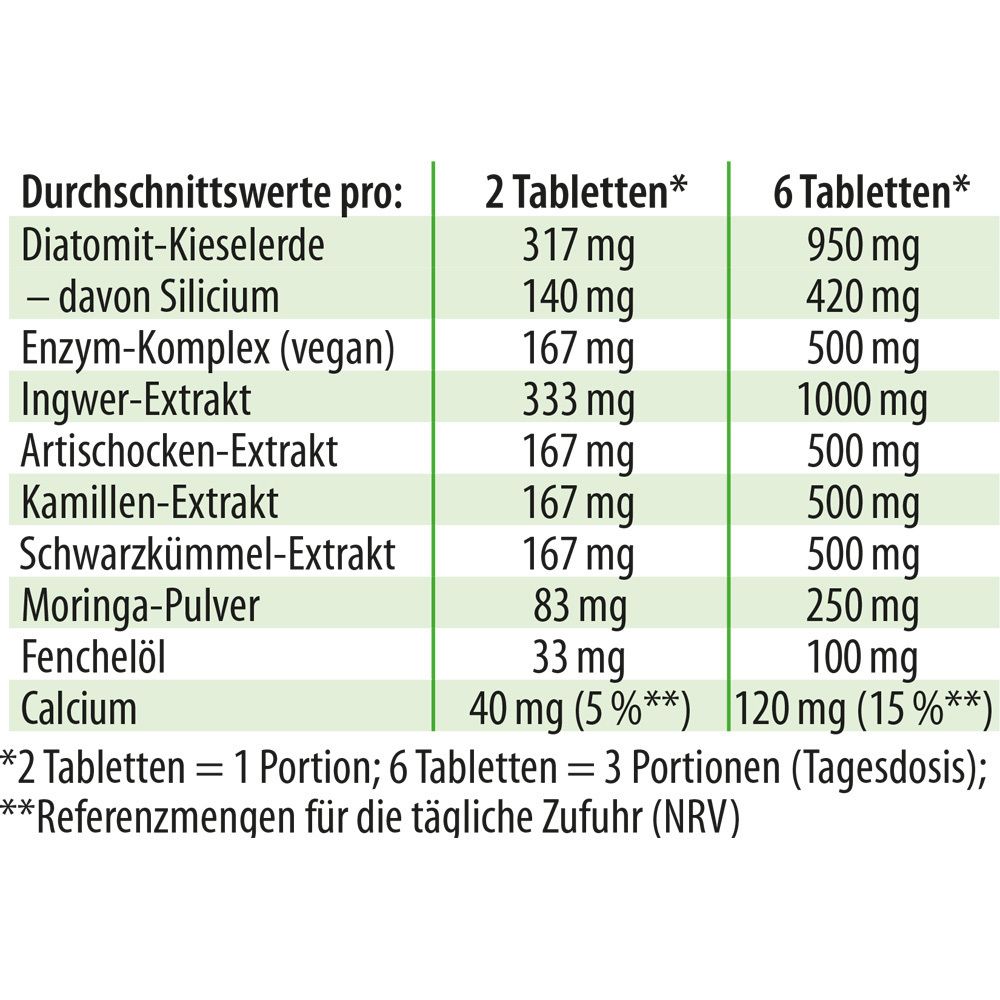 Tableau avec informations nutritionnelles pour 2 et 6 comprimés. Ingrédients: Terre de diatomées, Complexe enzymatique, Gingembre, Artichaut.