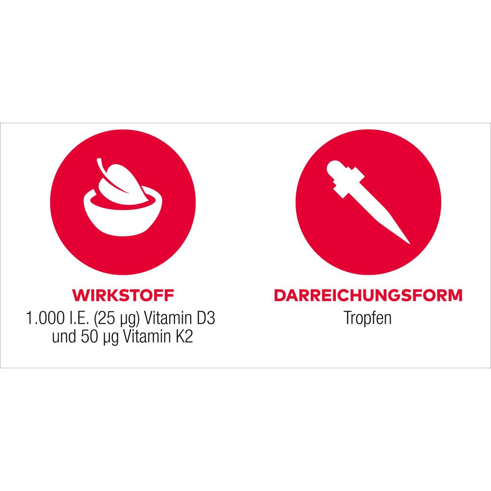 Runde rote Icons. Wirkstoff: Kräuter. Darreichungsform: Tropfen. Anwendung: 1.000 I.E. Vitamin D3 und 50 µg Vitamin K2.