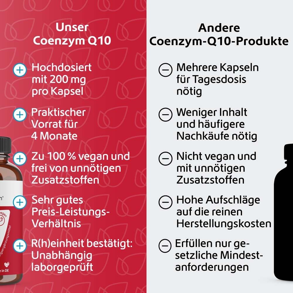 Comparaison des produits Coenzym Q10. Notre Coenzym Q10: fortement dosé, végétalien, bon rapport qualité-prix. Autres produits: moins de contenu, plus cher.