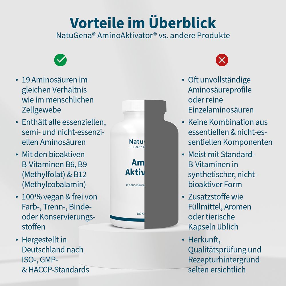 Vergleich NatuGena Amino Aktivator mit anderen Produkten, Vorteile und Nachteile.