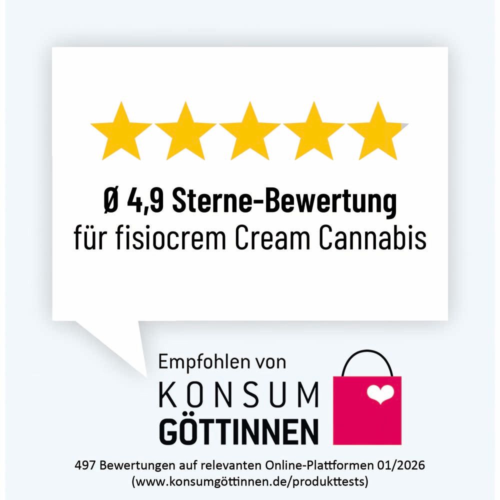 Bewertung von Fisiocrem Cream Cannabis. 4,9 Sterne. Empfohlen von Konsumgöttinnen. Bewertung 01/2026.