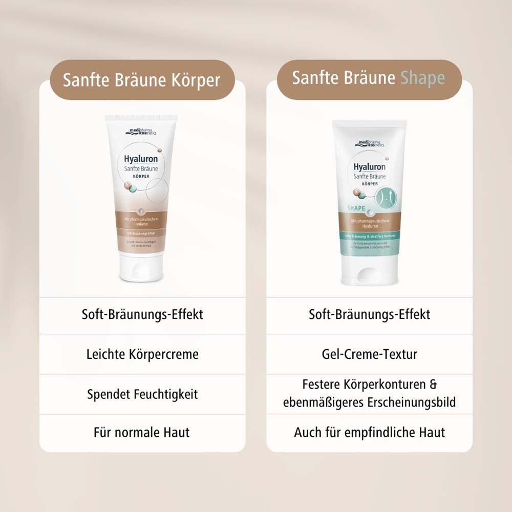 Comparaison de deux produits. Gauche : Hyaluron Sanfte Bräune Körper. Droite : Hyaluron Sanfte Bräune Shape. Texte.