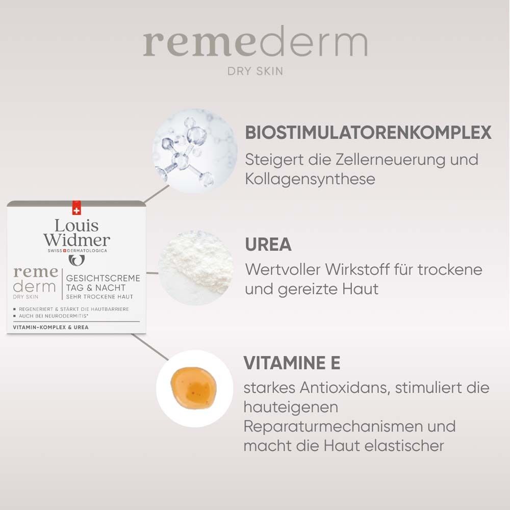 Pot de crème blanc avec texte: reme derm, Crème visage jour & nuit. Graphiques: ingrédients actifs, complexe biostimulateur, urée, vitamine E.