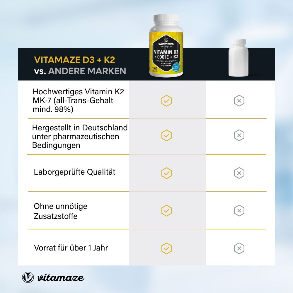 Comparaison : Vitamaze D3 + K2 vs. autres marques. Avantages : K2 de haute qualité, fabriqué en Allemagne.