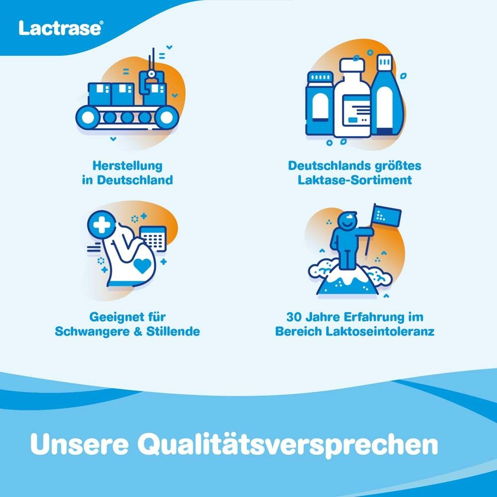 Grafische Darstellung von vier Qualitätsversprechen: Herstellung in Deutschland, größtes Laktase-Sortiment, geeignet für Schwangere, 30 Jahre Erfahrung.