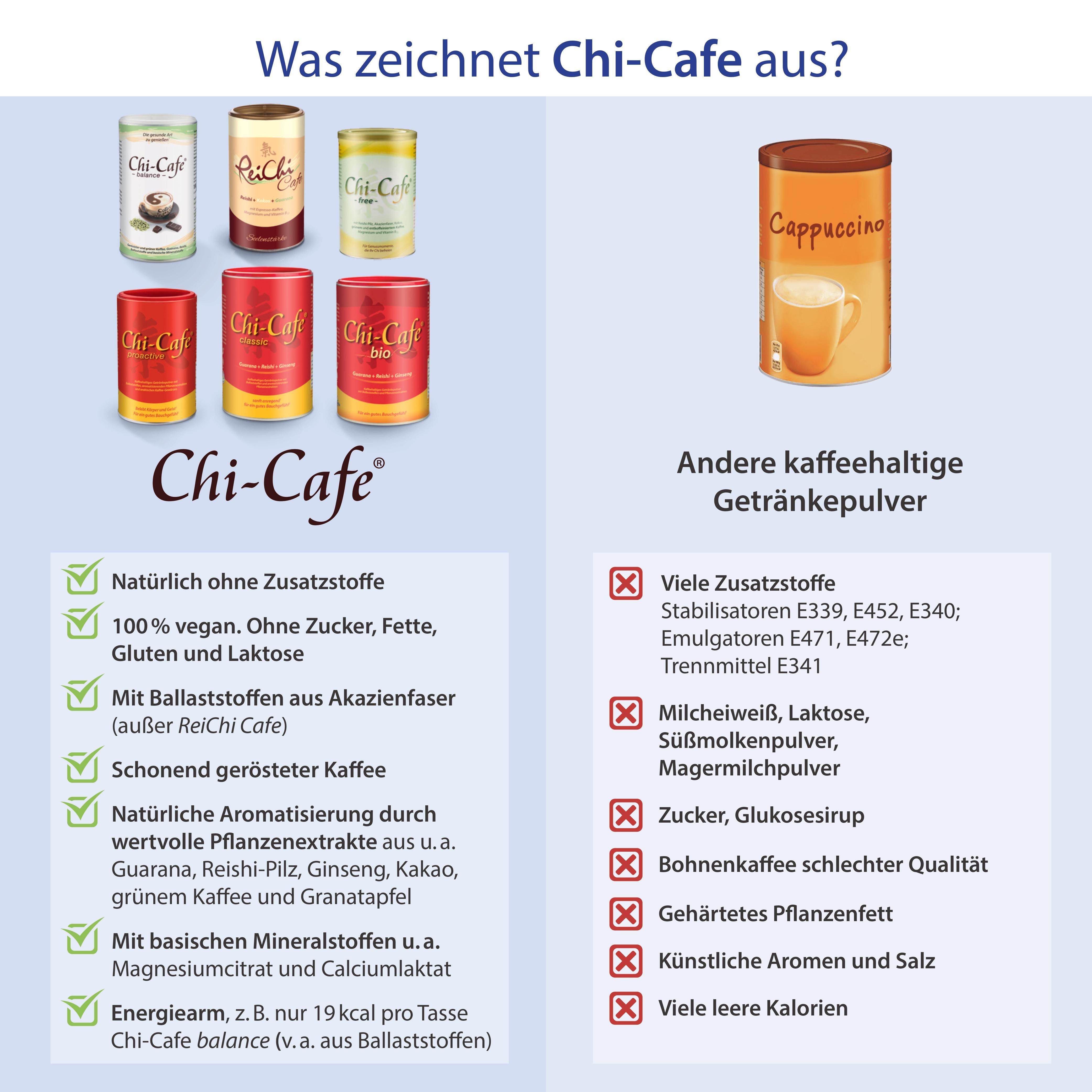 Chi-Cafe proactive Wellness Kaffee mit Akazienfaser Guarana Reishi-Pilz Ginseng