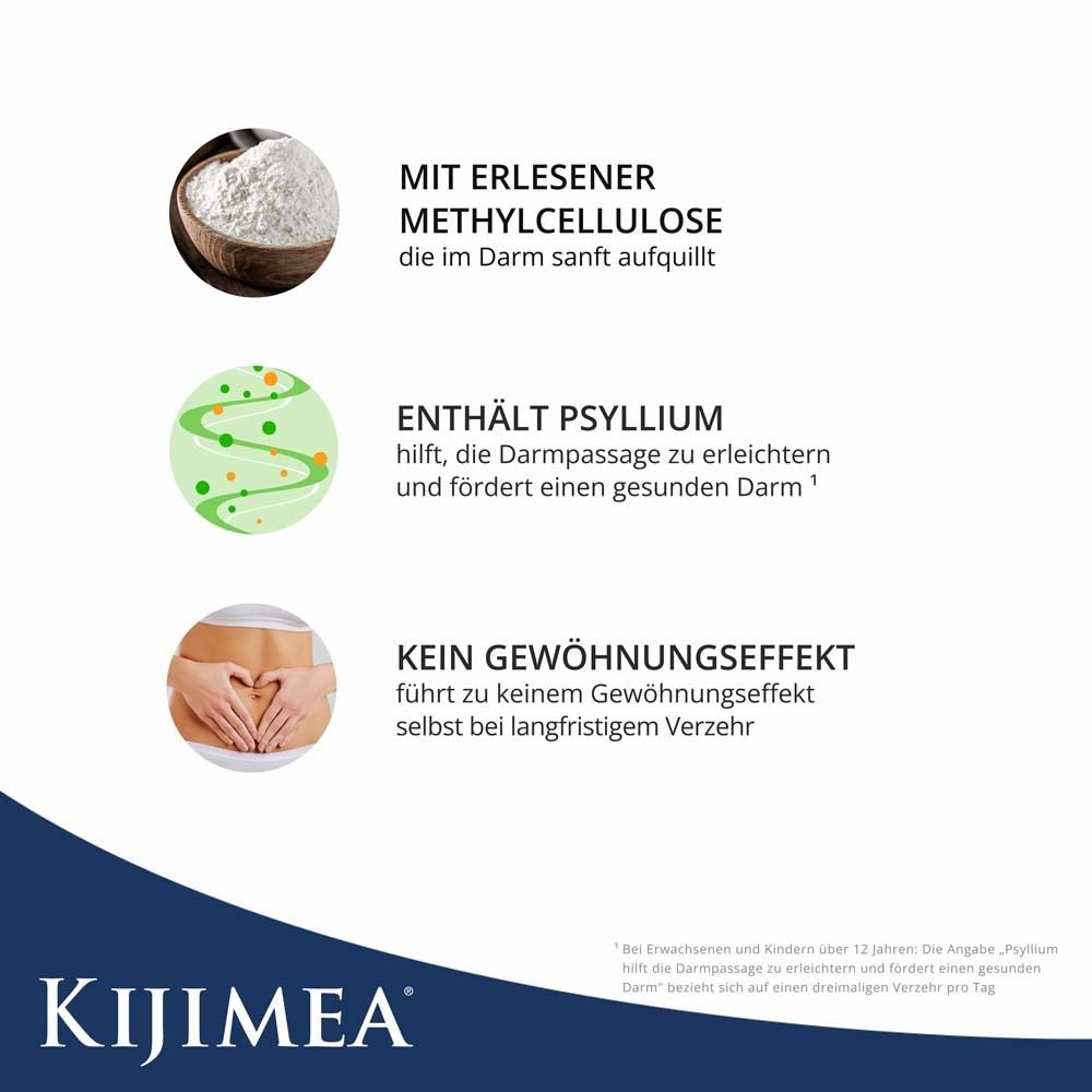 Drei Illustrationen: Methylcellulose, Psyllium, und ein Bauch. Text über die Inhaltsstoffe und deren Wirkung.