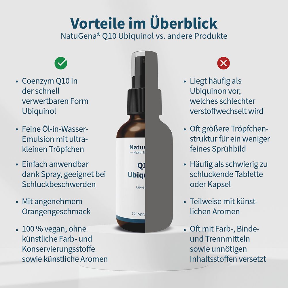 Comparaison spray Q10 Ubiquinol : avantages (vegan, liposomal) vs inconvénients d'autres produits.