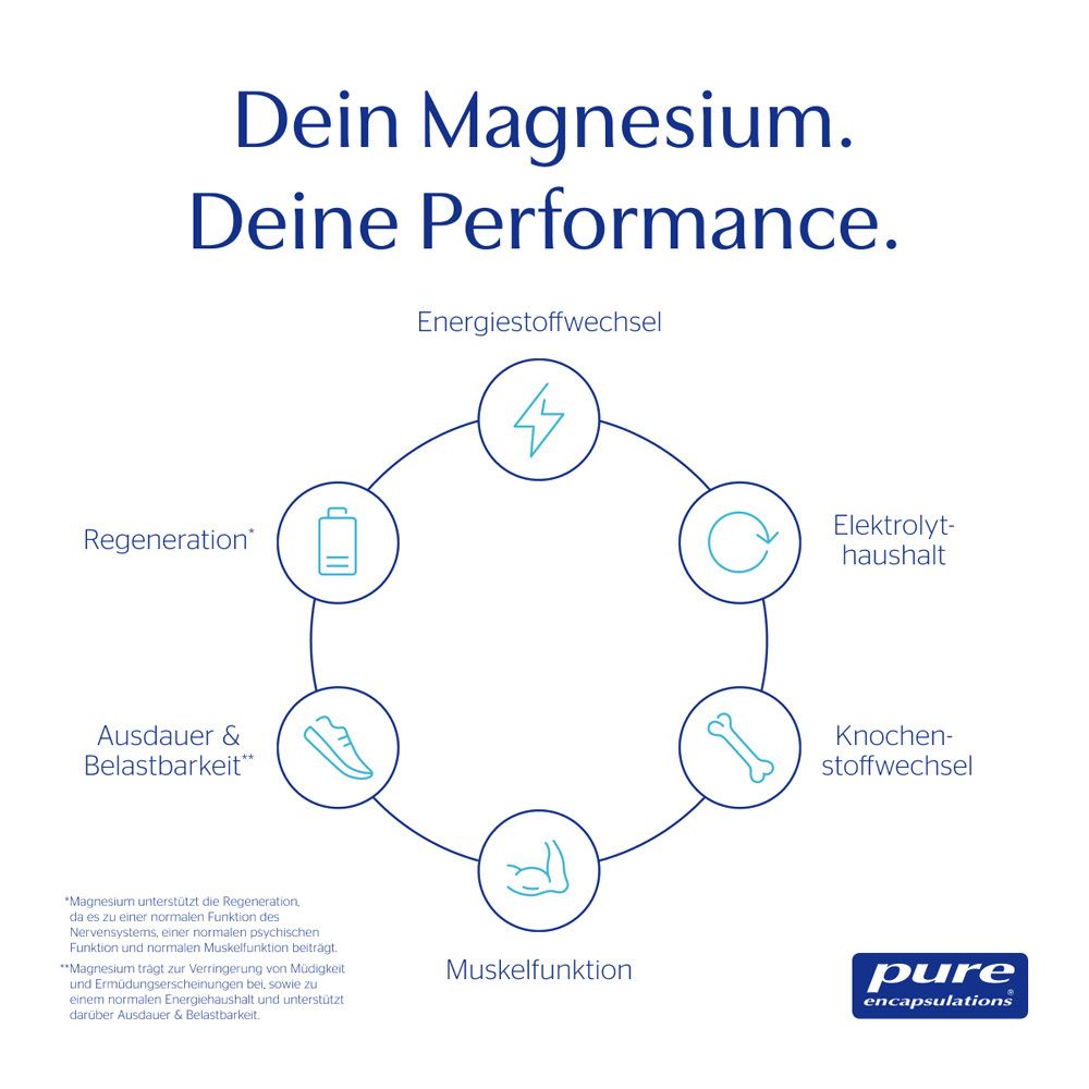 Graphique avec icônes. Icônes circulaires : Métabolisme énergétique, Régénération, Endurance, Fonction musculaire, Métabolisme osseux, Équilibre électrolytique.