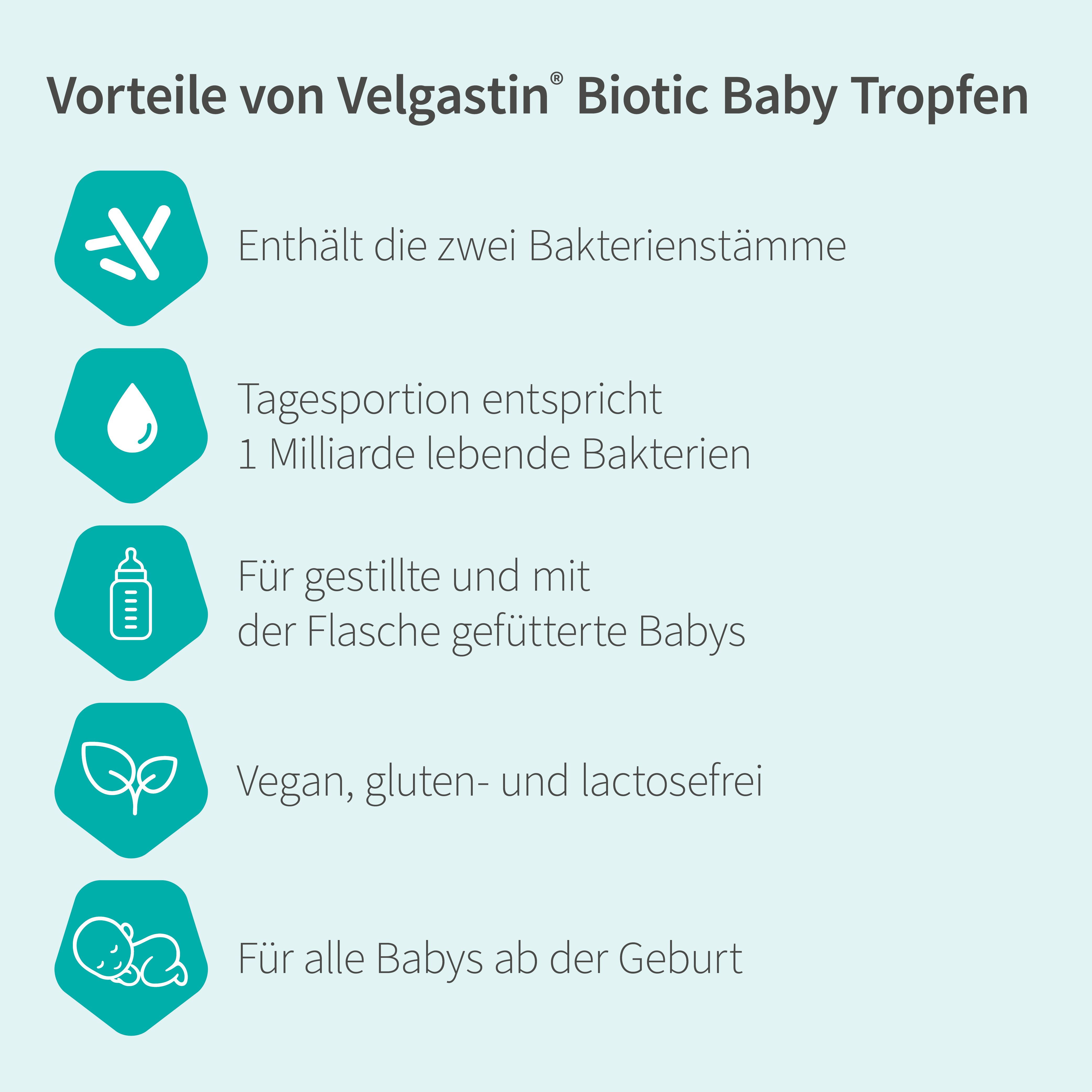 Infografik mit Icons und Text. Vorteile von Velgastin Biotic Baby Tropfen: Bakterienstämme, 1 Milliarde Bakterien, für Babys.