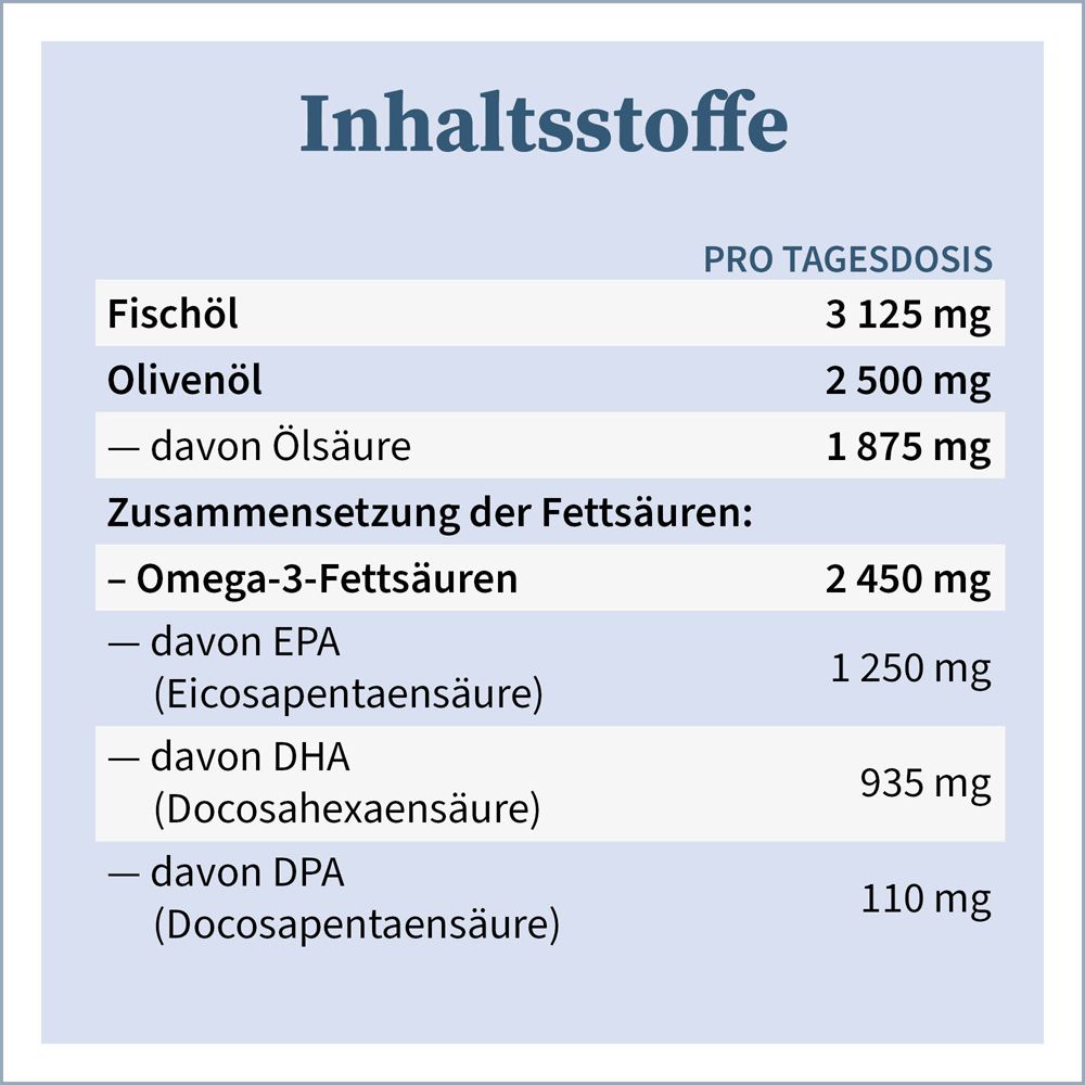 NATUGENA® Oméga-3 - Huile de poisson 2325 mg - Orange & Citron