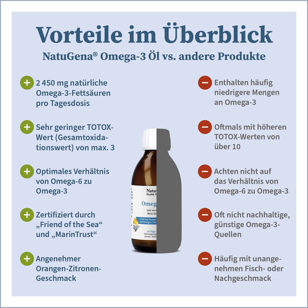 NATUGENA® Oméga-3 - Huile de poisson 2325 mg - Orange & Citron