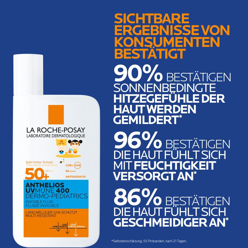 Fond bleu avec texte. Résultats confirment: 90% atténuent la chaleur solaire, 96% hydratent, 86% rendent la peau souple.