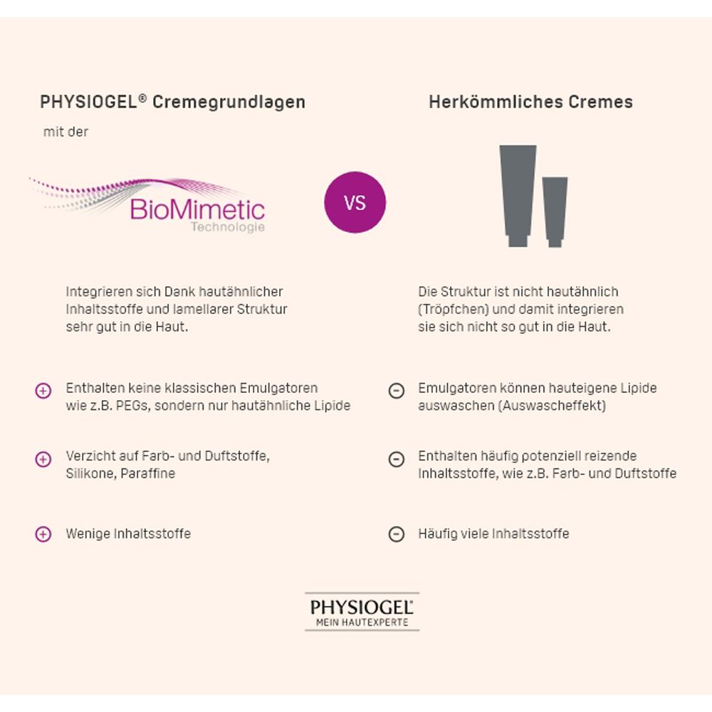 PHYSIOGEL Calming Relief Anti-Rötungen Serum