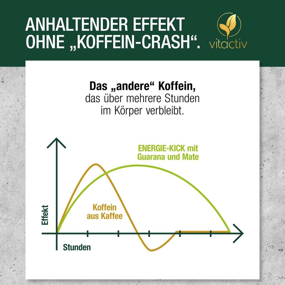 Graphique : Effet de la caféine du café et ENERGIE-KICK avec guarana et maté. Texte : Effet durable sans crash de caféine.