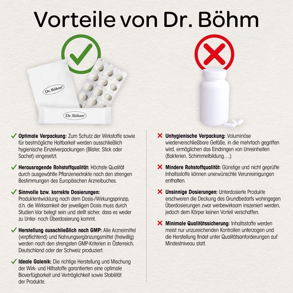 Dr. Böhm® Darm aktiv - Die Lösung bei hartem Stuhl