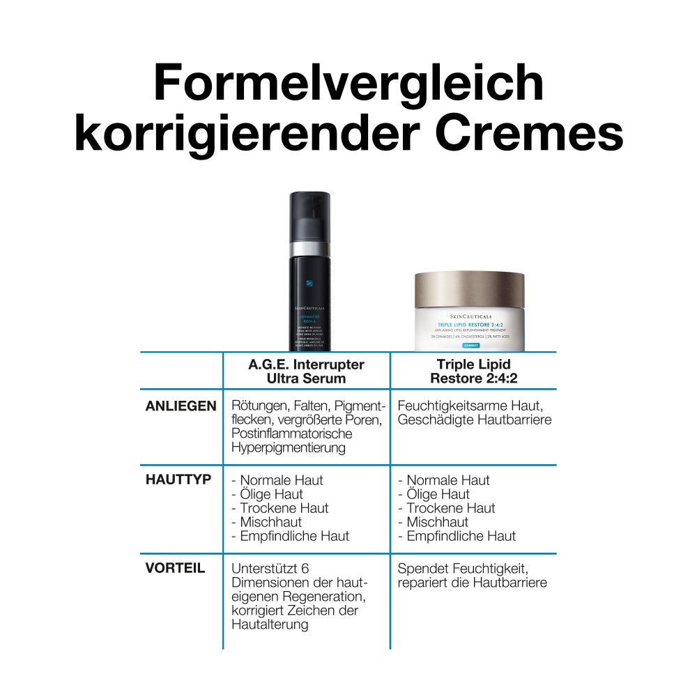 Comparaison des crèmes correctrices. A.G.E. Interrupter Ultra Serum et Triple Lipid Restore 2:4:2.
