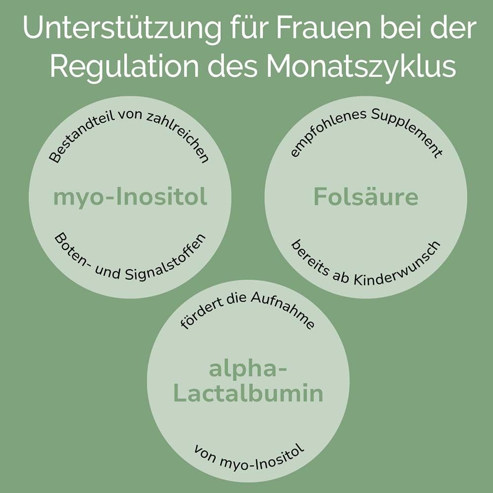 Clavella Premium Kinderwunsch: Zur Monatszyklus-Regulation – mit myo-Inositol