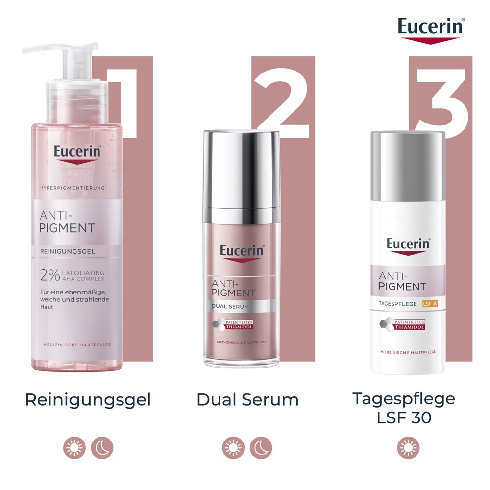Trois produits : Gel nettoyant, Sérum Dual, Soin de jour SPF 30. Logo Eucerin. Symboles soleil et lune.