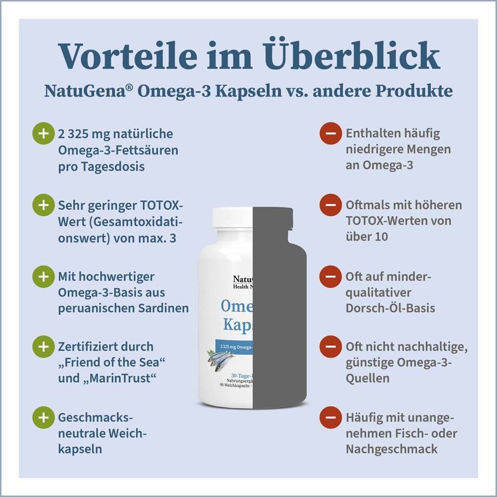 NATUGENA® Oméga-3 en gélules - Huile de poisson 2325 mg