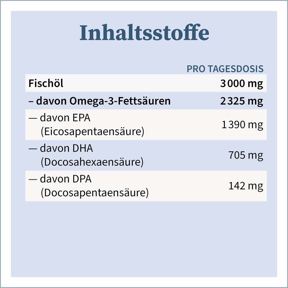 NATUGENA® Oméga-3 en gélules - Huile de poisson 2325 mg