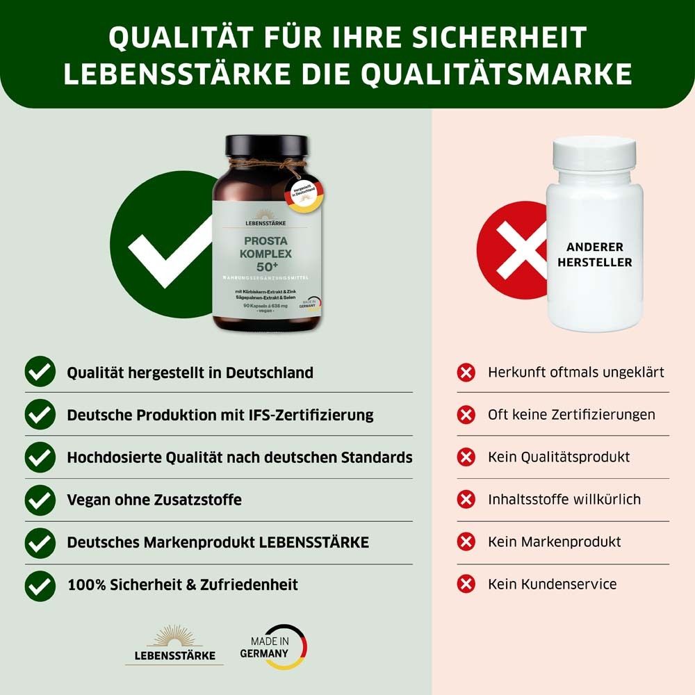 Comparaison: LEBENSSTÄRKE PROSTA KOMPLEX 50+ vs. autre fabricant. Avantages et inconvénients présentés.
