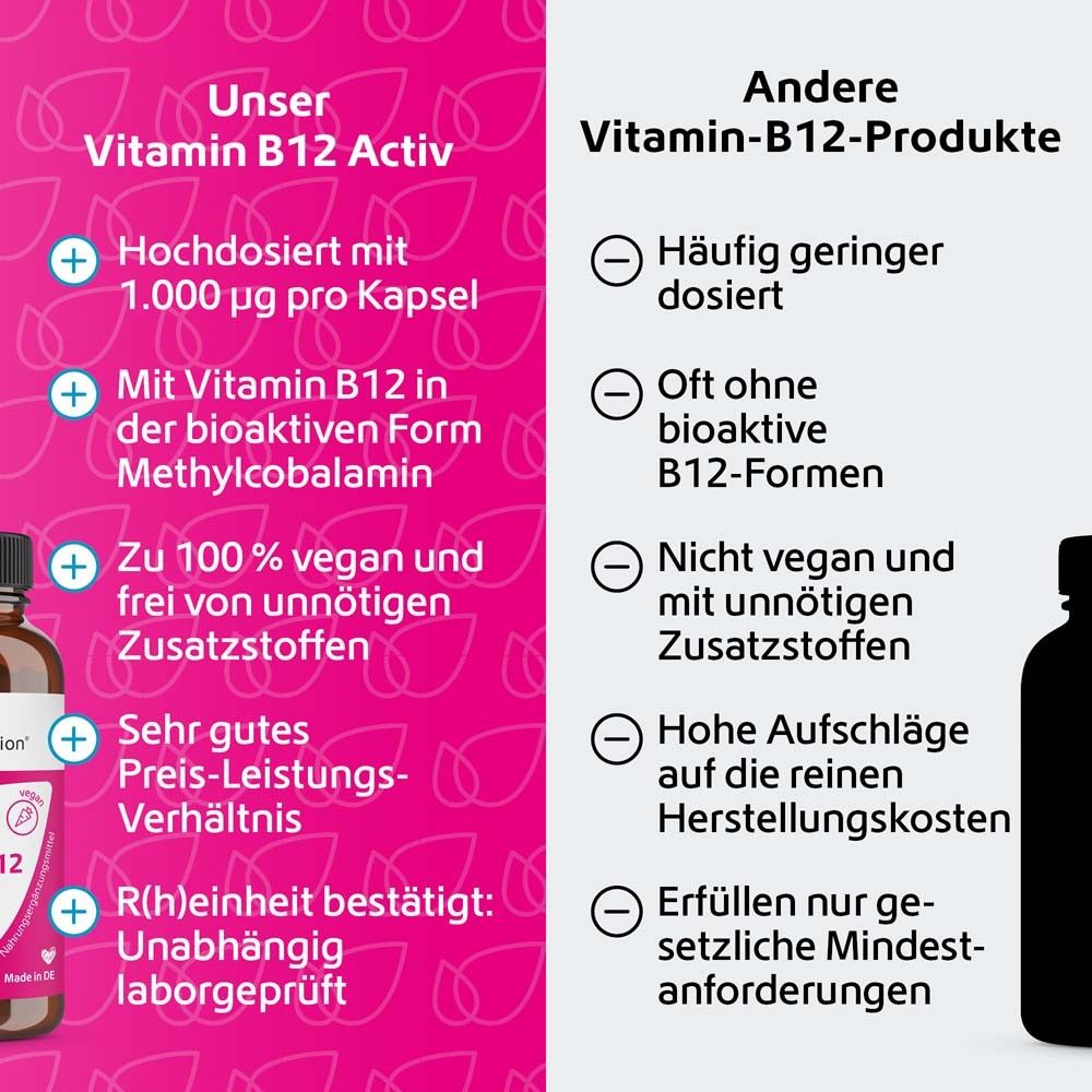 Tableau comparatif. Notre Vitamine B12 Activ vs. autres produits Vitamine B12. Avantages et inconvénients.