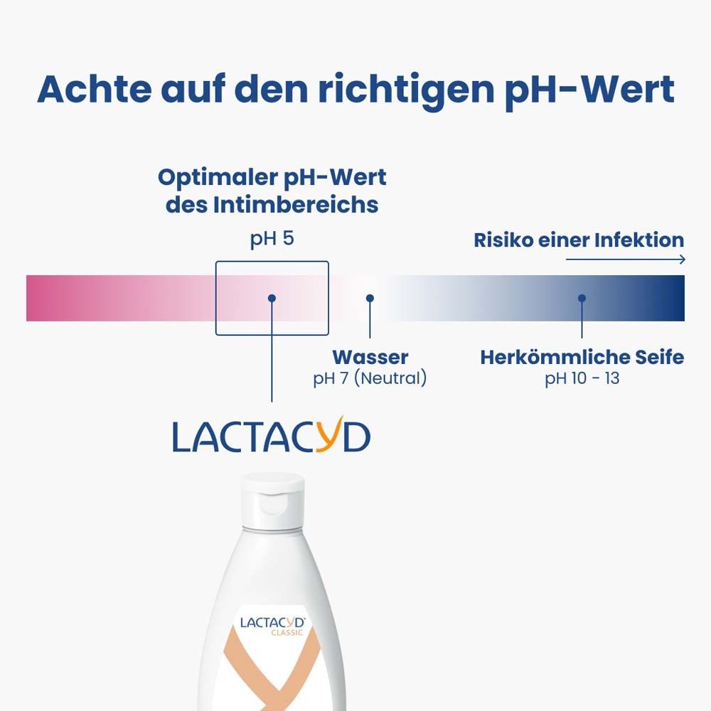 Lactacyd® Classic Intimwaschlotion